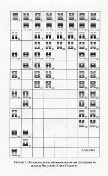 Таблица 2